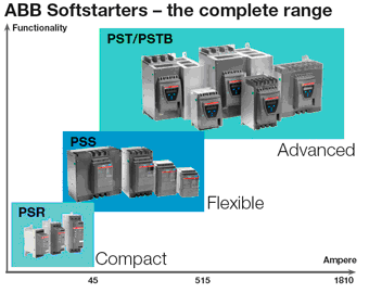 softstarts